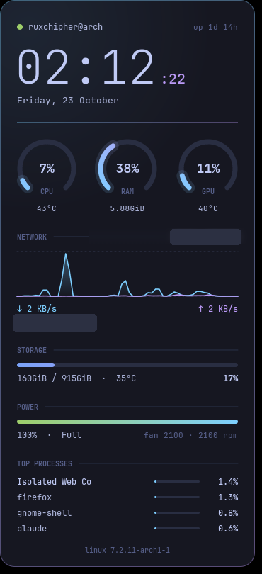 System monitor HUD with clock, CPU, RAM and GPU gauges, network graph, storage, battery and top processes