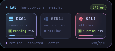 Lab widget showing the DC01, WIN11 and KALI virtual machines with live status and CPU usage