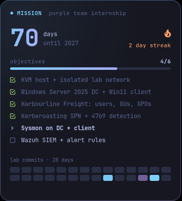 Mission tracker counting down the days to 2027 with lab objectives and a commit heatmap